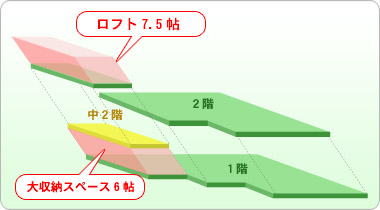 立体図